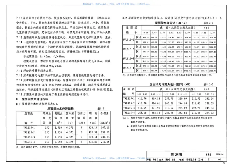 05G414-4预应力混凝土工字形屋面梁(15m、双坡) 预览图