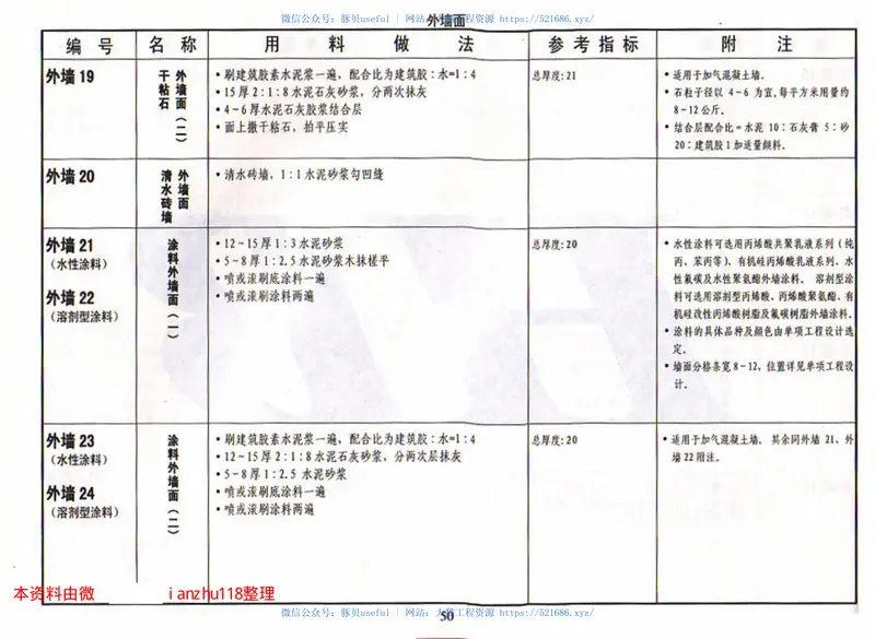 05J1--05系列建筑标准设计图集 预览图