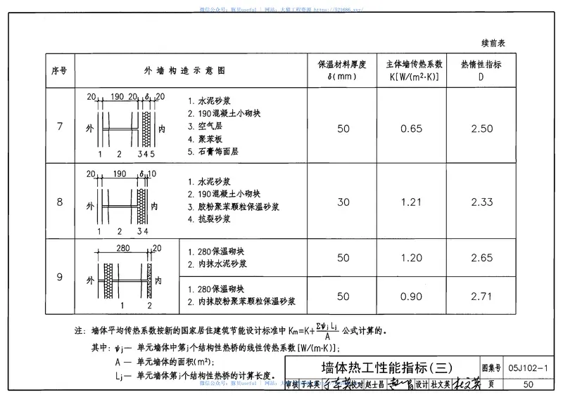 05J102-1混凝土小型空心砌块墙体建筑构造 预览图