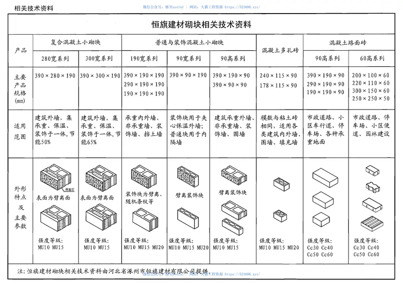 05J102-1混凝土小型空心砌块墙体建筑构造 预览图