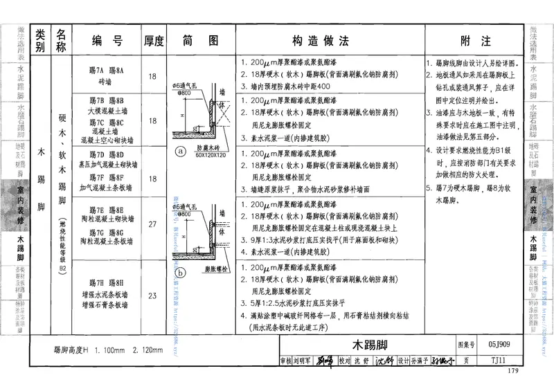 05J909工程做法 预览图