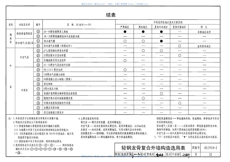 05J910-2钢结构住宅(二) 预览图