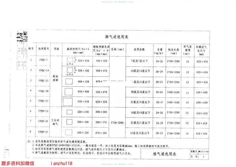 粤05JT-906住宅厨房卫生间变压三防排气道 预览图