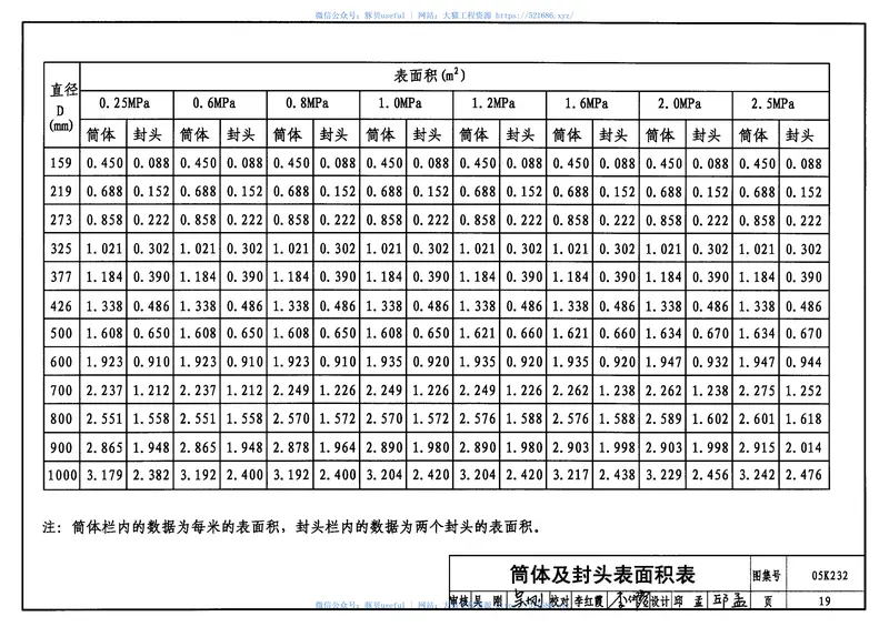 05K232分(集)水器分汽缸 预览图