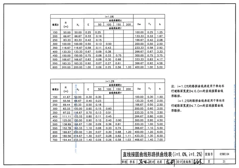 05MR104城市道路-路拱 预览图