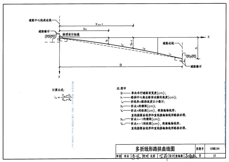 05MR104城市道路-路拱 预览图