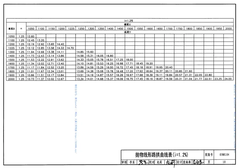 05MR104城市道路-路拱 预览图
