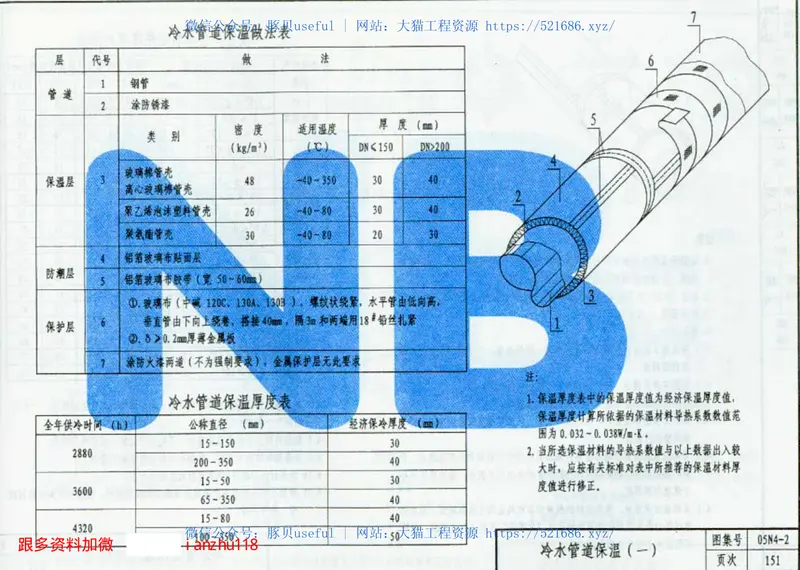 05N4-2内蒙古 预览图