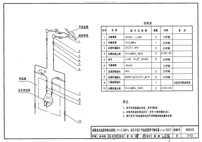 05R103热交换站工程设计施工图集20 预览图