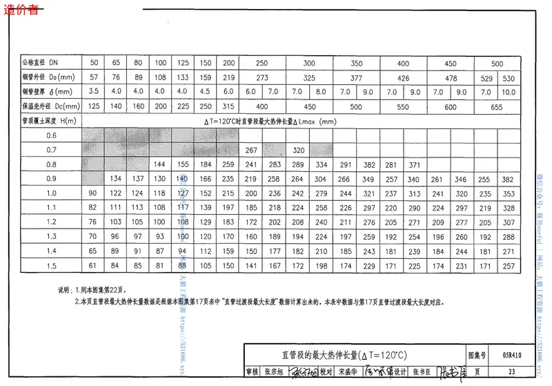 05R410热水管道直埋敷设23 预览图
