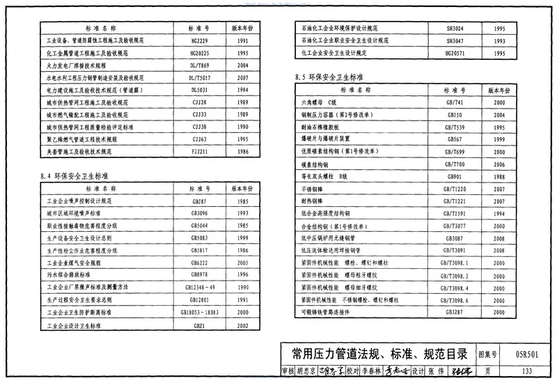 05R501建筑公用设备专业常用压力管道设计25 预览图
