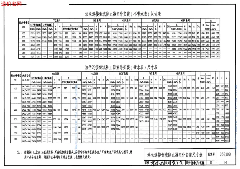 05S108倒流防止器安装 预览图