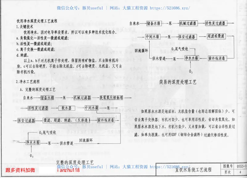 05S5-1水处理工程 预览图