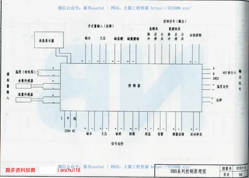 05S5-1水处理工程 预览图