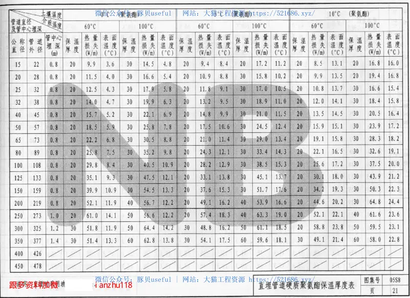 05S8内蒙古 预览图