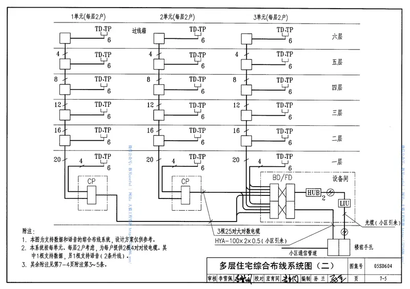 05SD604小城镇住宅电气设计与安装 预览图