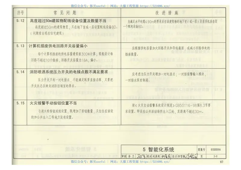 05SDX006民用建筑工程设计常见问题分析及图示(电气专业) 预览图