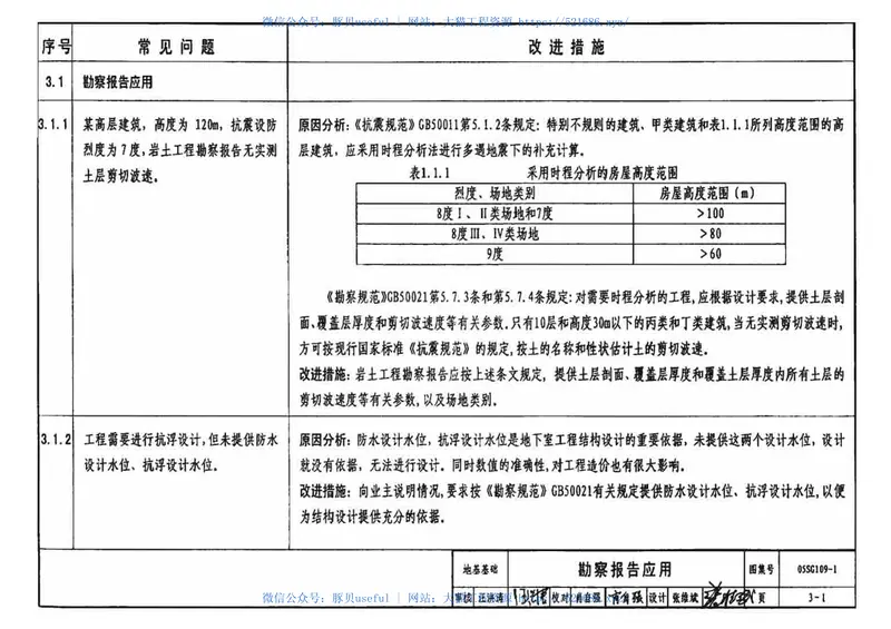 05SG109-1民用建筑工程设计通则(结构设计原则、荷载及荷载效应组合和地震作用、地基基础) 预览图