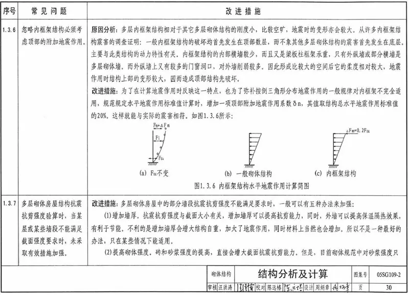 05SG109-2民用建筑工程设计常见问题分析及图示(砌体结构) 预览图
