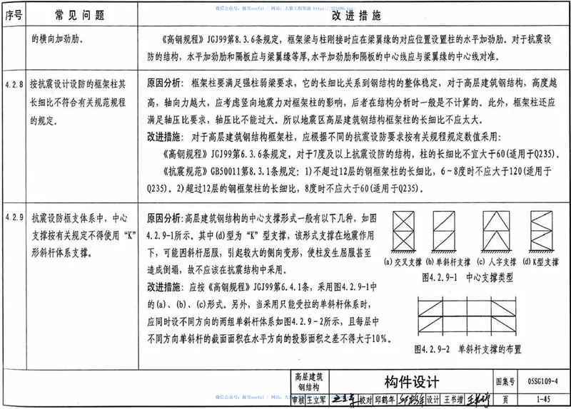 05SG109-4民用建筑工程常见问题分析及图示(钢结构、空间网格结构) 预览图