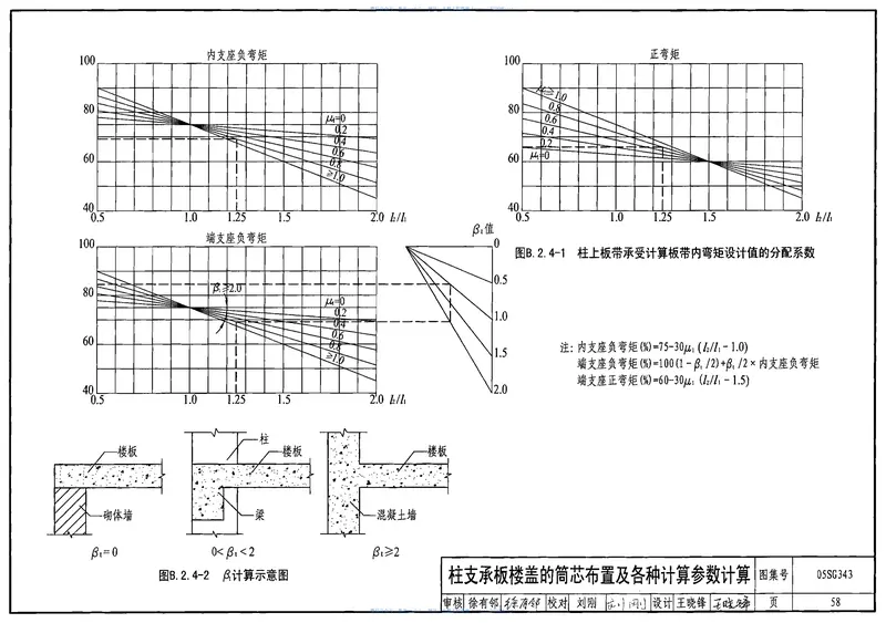 05SG343现浇混凝土空心楼盖 预览图