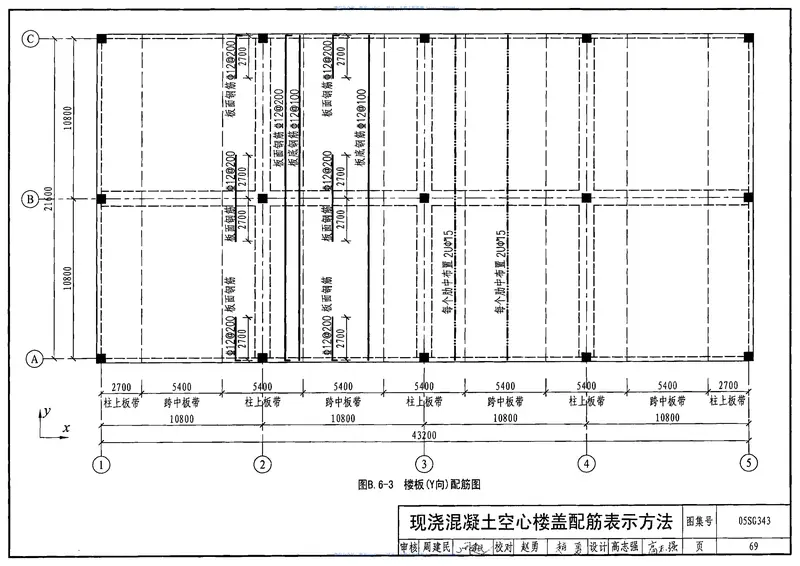 05SG343现浇混凝土空心楼盖 预览图