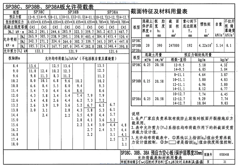 05SG408SP预应力空心板 预览图