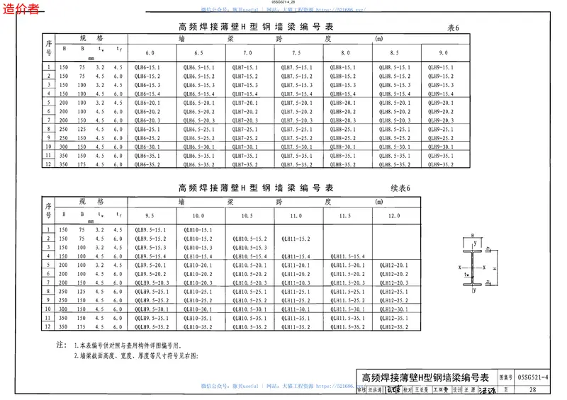 05SG521-4钢檩条钢墙梁(冷弯薄壁卷边槽钢、高频焊接薄壁H型钢墙梁) 预览图
