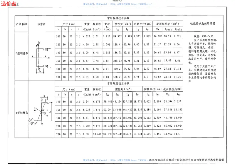05SG521-4钢檩条钢墙梁(冷弯薄壁卷边槽钢、高频焊接薄壁H型钢墙梁) 预览图