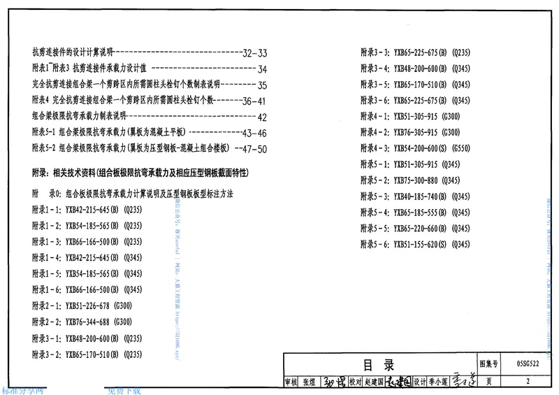 05SG522钢与混凝土组合楼(屋)盖结构构造 预览图