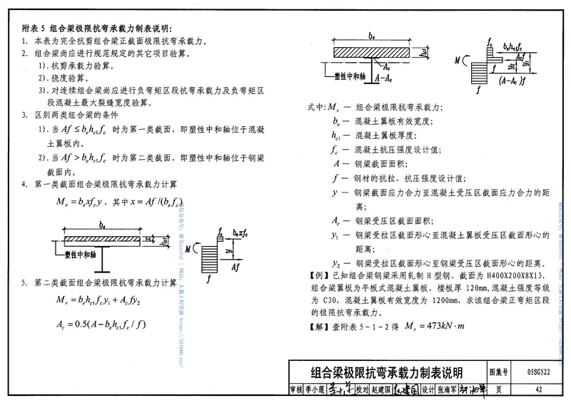 05SG522钢与混凝土组合楼(屋)盖结构构造 预览图