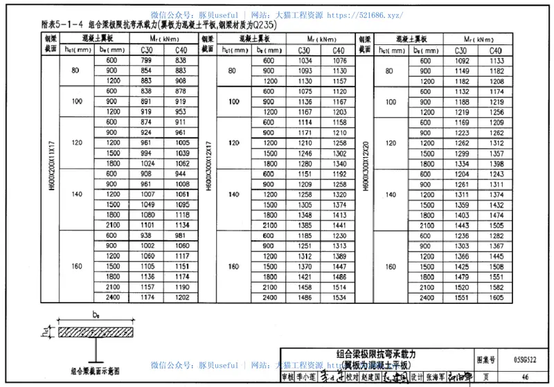 05SG522钢与混凝土组合楼(屋)盖结构构造 预览图