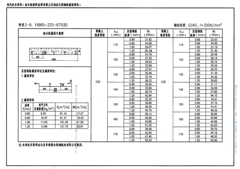 05SG522钢与混凝土组合楼(屋)盖结构构造 预览图