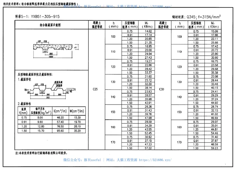05SG522钢与混凝土组合楼(屋)盖结构构造 预览图