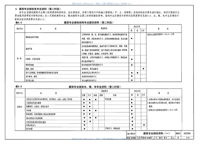 05SJ806民用建筑工程设计互提资料深度及图样(建筑专业) 预览图