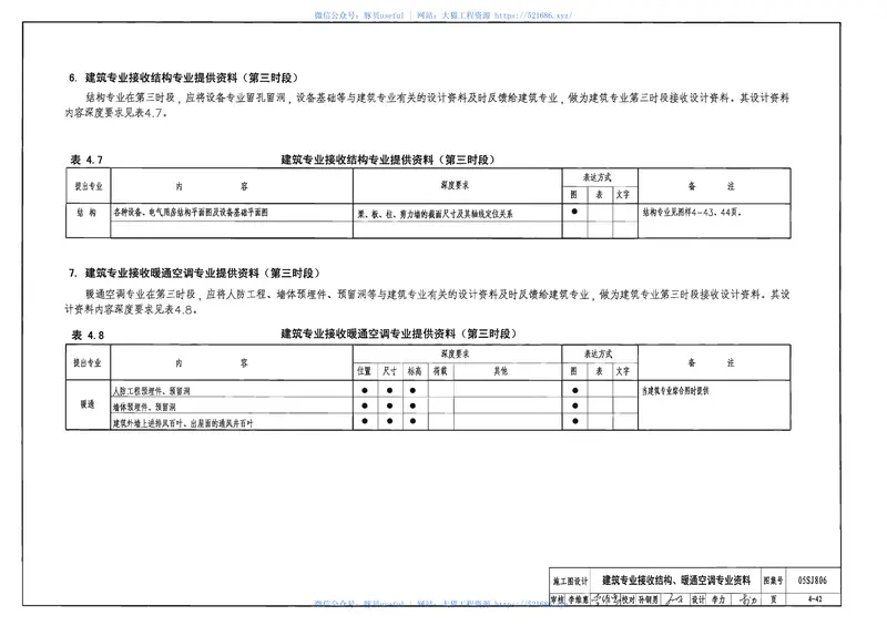 05SJ806民用建筑工程设计互提资料深度及图样(建筑专业) 预览图