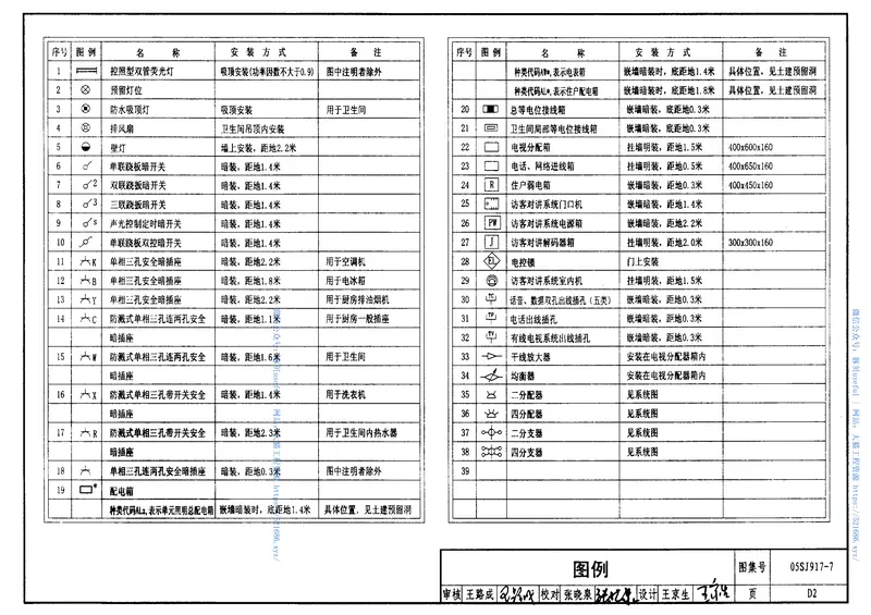 05SJ917-7小城镇住宅通用（示范）设计-广东东莞地区 预览图