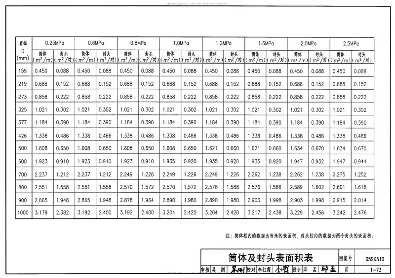 05SK510小城镇住宅采暖通风设备选用与安装 预览图