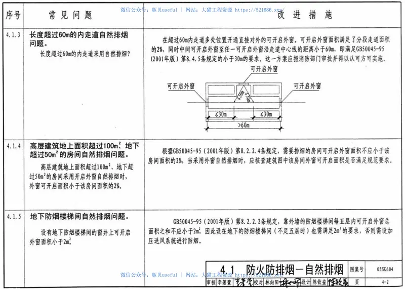05SK604民用建筑工程设计常见问题分析及图示(暖通空调及动力专业) 预览图