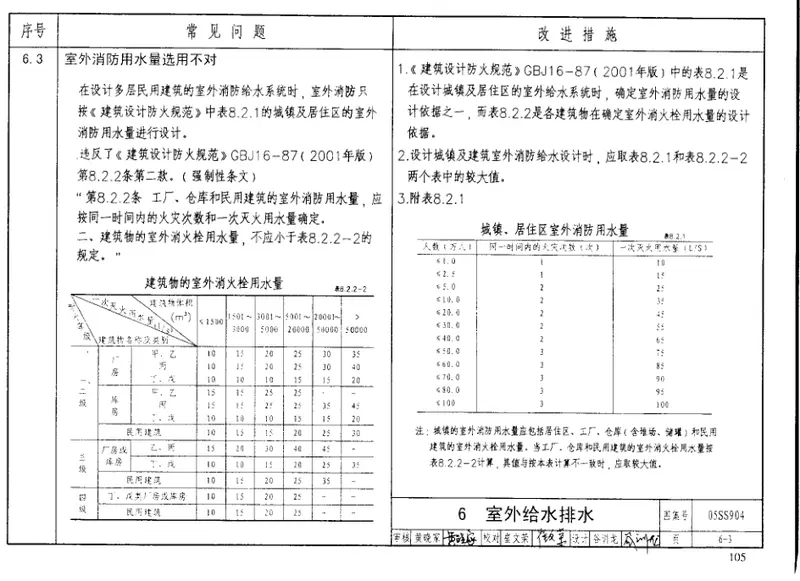 05SS904民用建筑工程设计常见问题分析及图示-给水排水专业 预览图