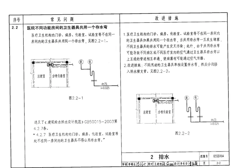 05SS904民用建筑工程设计常见问题分析及图示-给水排水专业 预览图