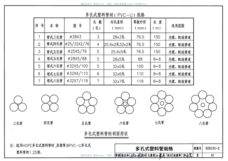 05X101-2地下通信线缆敷设 预览图