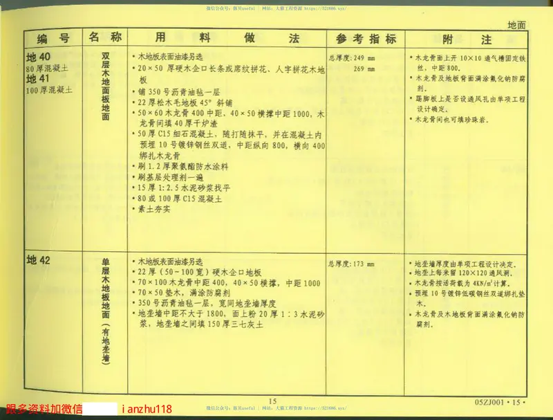 05ZJ中南建筑图集③合订本 预览图