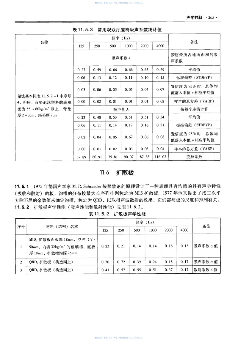 05全国民用建筑工程设计技术措施建筑产品选用技术（建筑） 预览图
