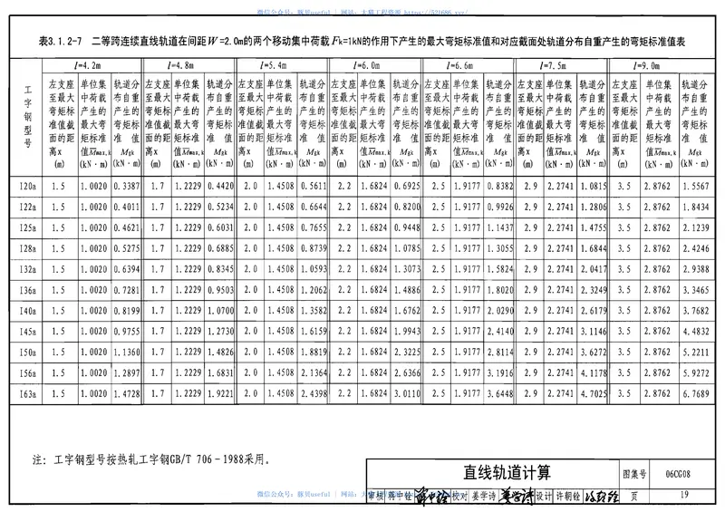 06CG08悬挂运输设备轨道设计计算 预览图