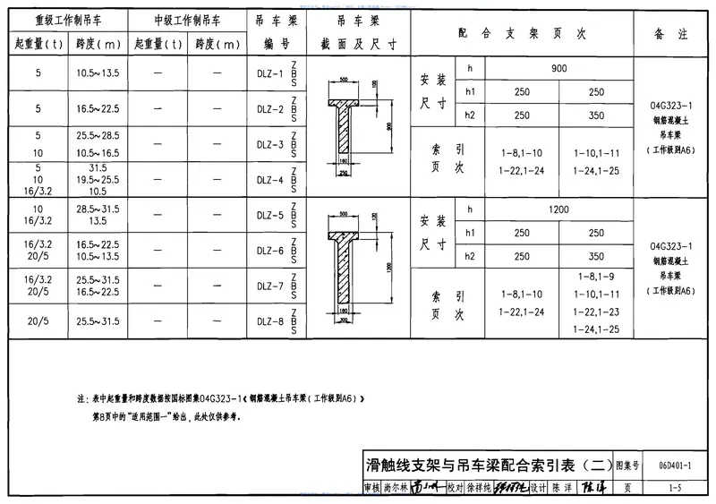06D401-1吊车供电线路安装 预览图