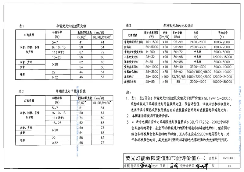06DX008-1电气照明节能设计 预览图