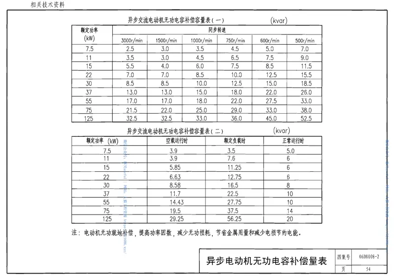 06DX008-2电气设备节能设计 预览图