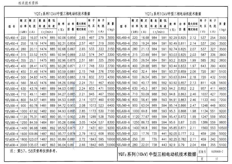 06DX008-2电气设备节能设计 预览图