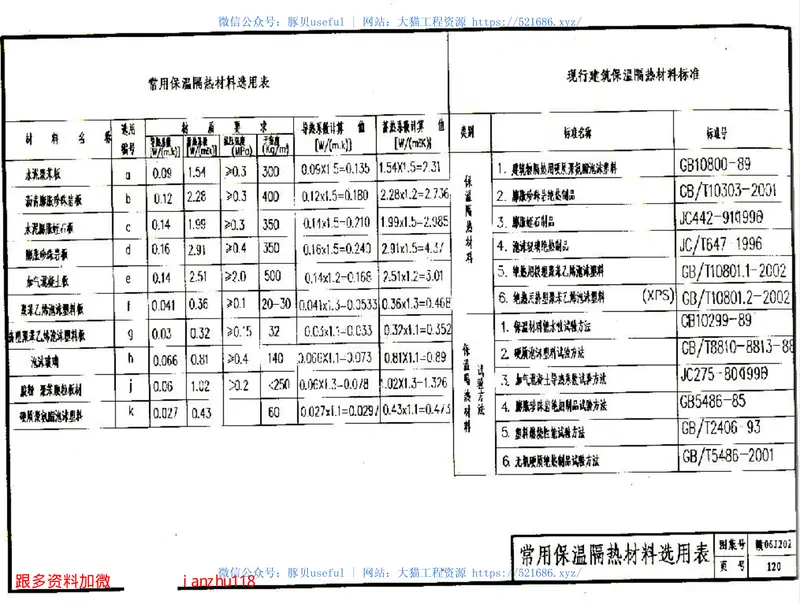 赣06J202坡屋面建筑构造 预览图